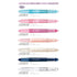 CLEAR Pilot Hi-Tec-C Coleto | 5 Color Multi Pen Body