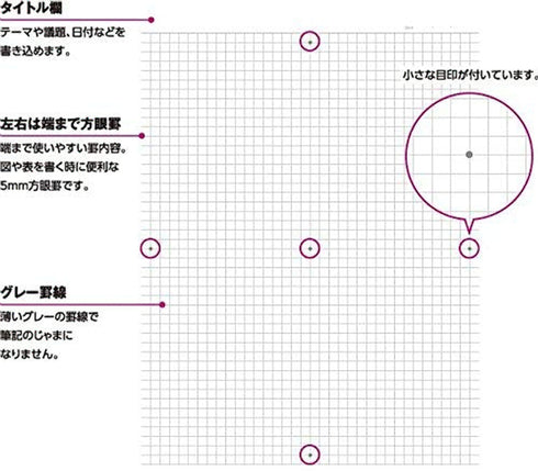 Kokuyo B5 Campus Notebook Black 5mm Grid | 80 Sheets 8S5-D