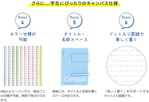 Kokuyo A5 Soft Ring BLUE SUMMER Edition Notebook Dotted Line 6 mm Rule | 50 Sheets S131BT