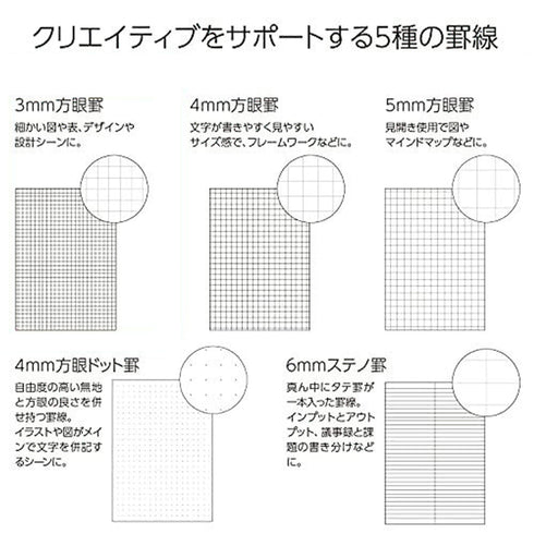 Kokuyo A5 PERPANEP 4mm DOT Grid Lay Flat Sarasara Paper Notebook Forest Certified Paper Eco-Friendly | 60 Sheets PER-MS106WT4M