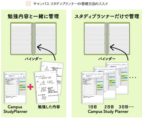 Kokuyo Campus Study Planner Loose Leaf Paper Y836MW Weekly Visualized List 26 Holes 30 Sheets | B5